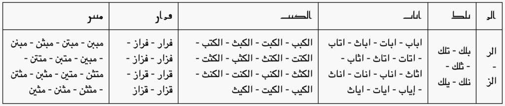 الر تلك ايات الكتاب و قران مبين