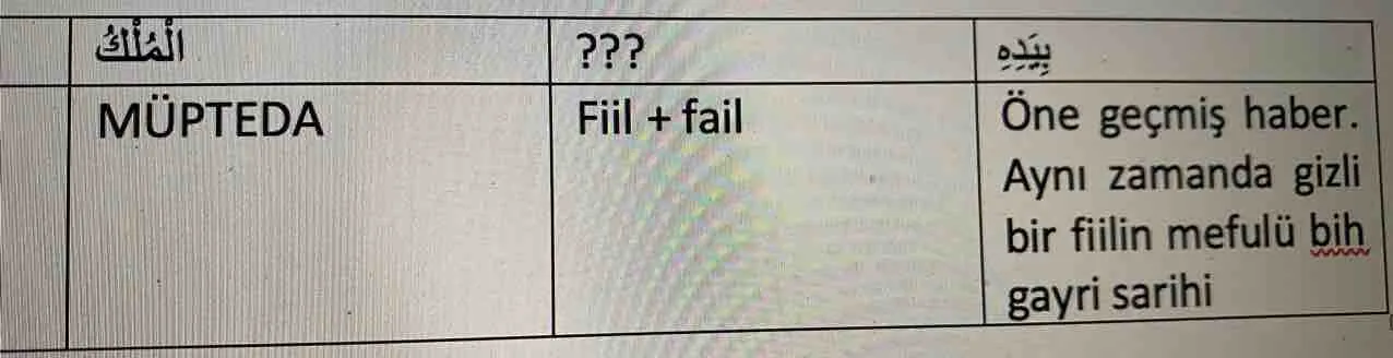 321_Mulk_1_Ayet_Meali