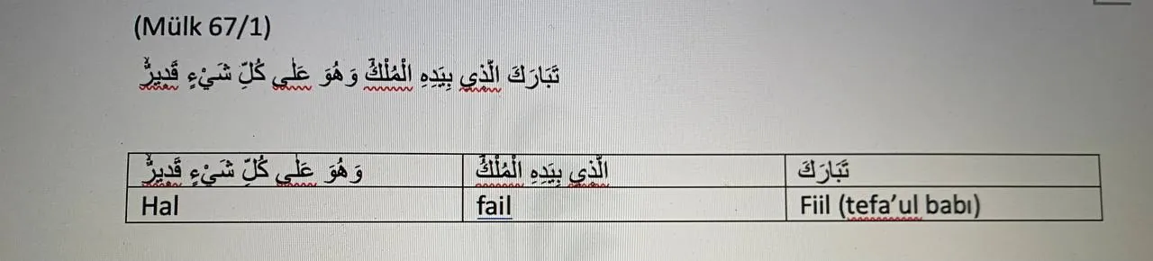 321_Mulk_1_Ayet_Meali