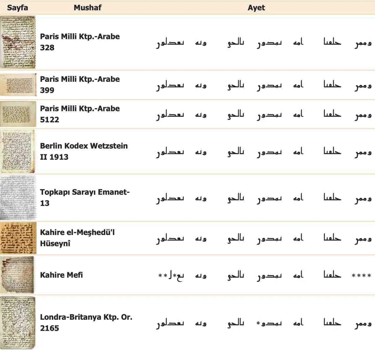 452_ARAF_181_RAD_7_AYET_KURANIN_CUMLELERINE_SADIK_KALMAMAK